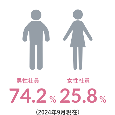 男女比