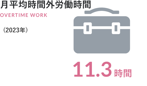 数字でみるホンダセンター富山