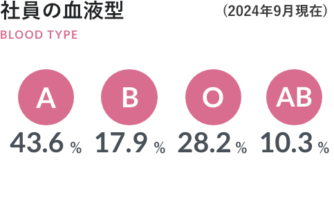 数字でみるホンダセンター富山